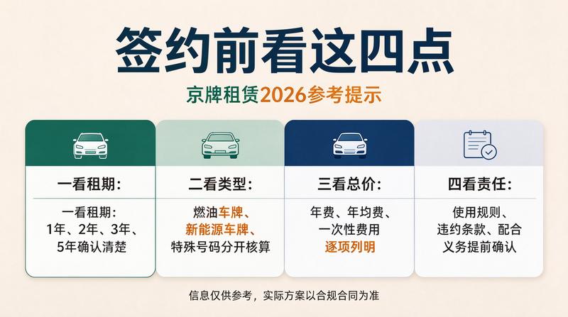 北京车牌政策解读